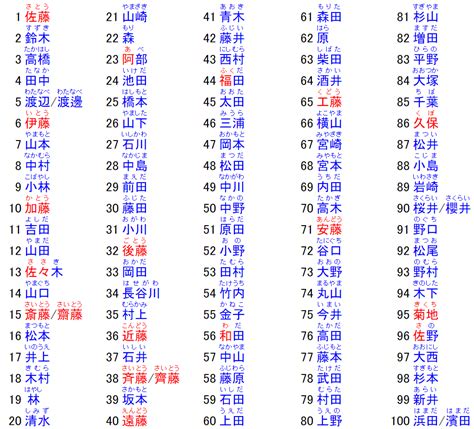 日文取名|查自己的日本名字 